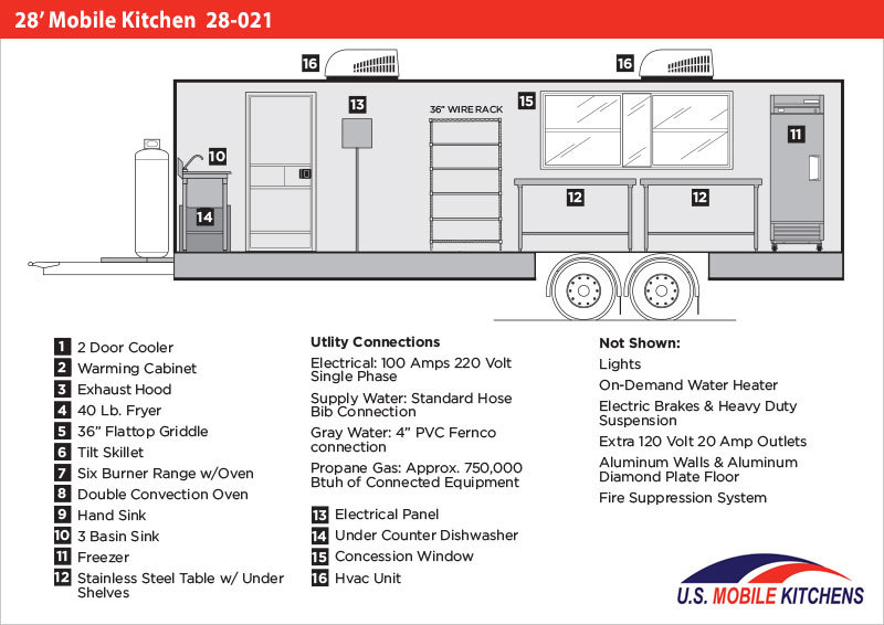 28' Mobile Kitchen 28021 Mobile Kitchens U.S. Mobile Kitchens